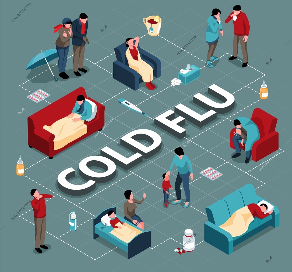 Cold flu isometric  flowchart with persons with cold influenza or runny nose indoor and outdoor vector illustration