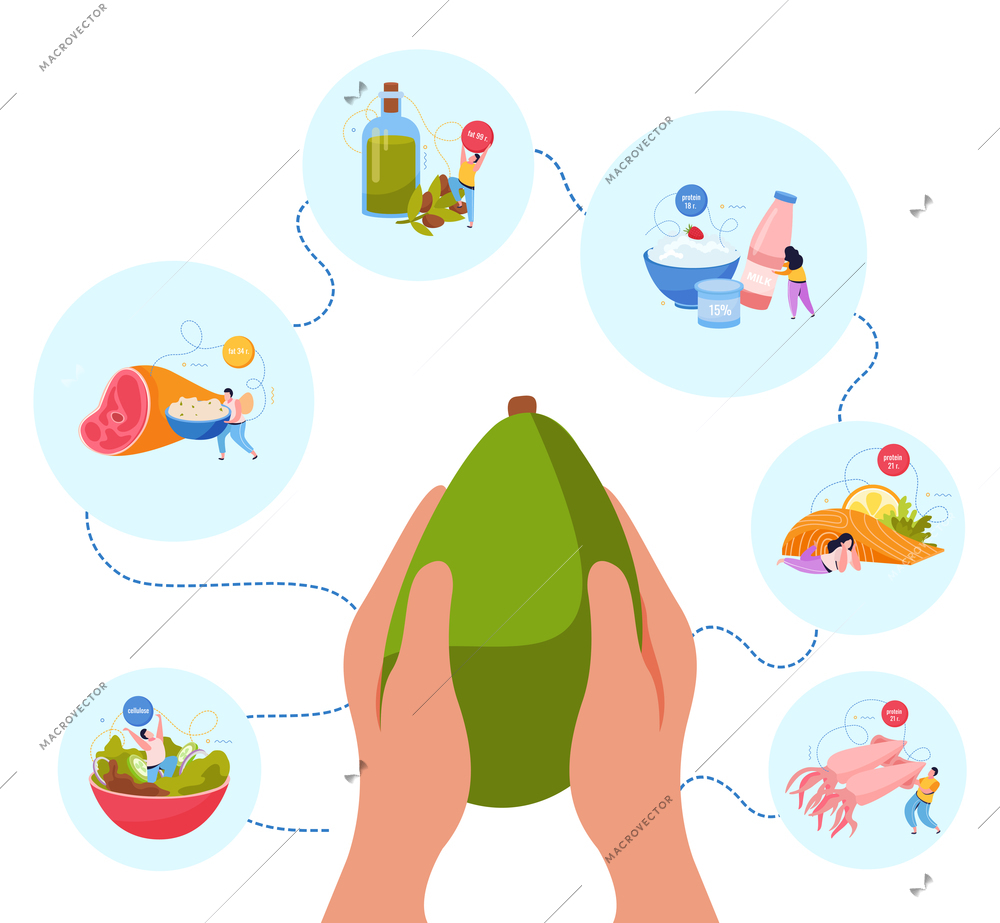 Ketogenic diet flat background with round compositions of people with food and human hands holding avocado vector illustration