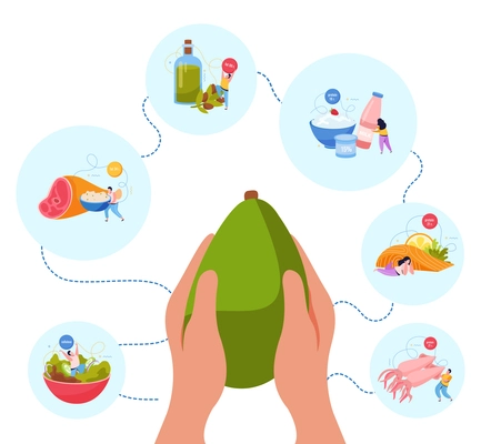 Ketogenic diet flat background with round compositions of people with food and human hands holding avocado vector illustration