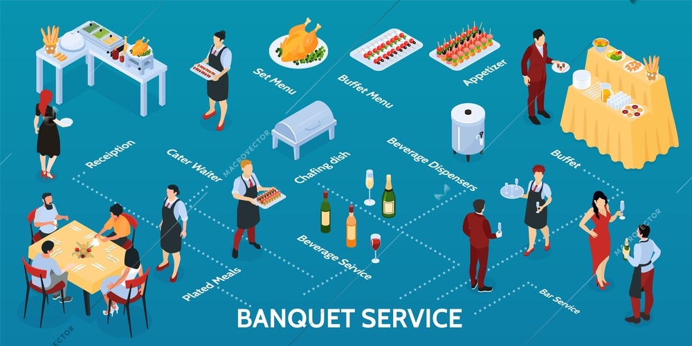 Banket service isometric infographics with buffet finger food stations appetizers grilled chicken wine waiters guests background vector illustration