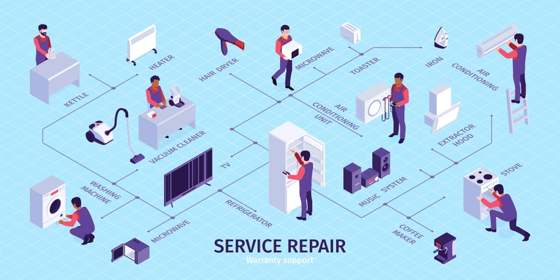 Repair service flowchart with microwave and kettle symbols isometric vector illustration