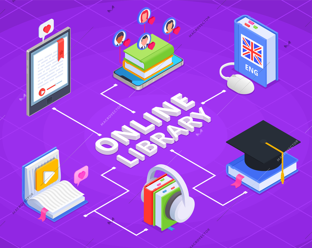 Digital online library isometric flowchart with e books audiobook reading on tablet and other descriptions vector illustration