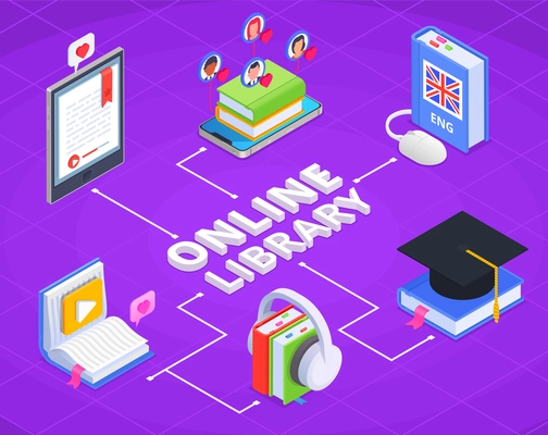 Digital online library isometric flowchart with e books audiobook reading on tablet and other descriptions vector illustration