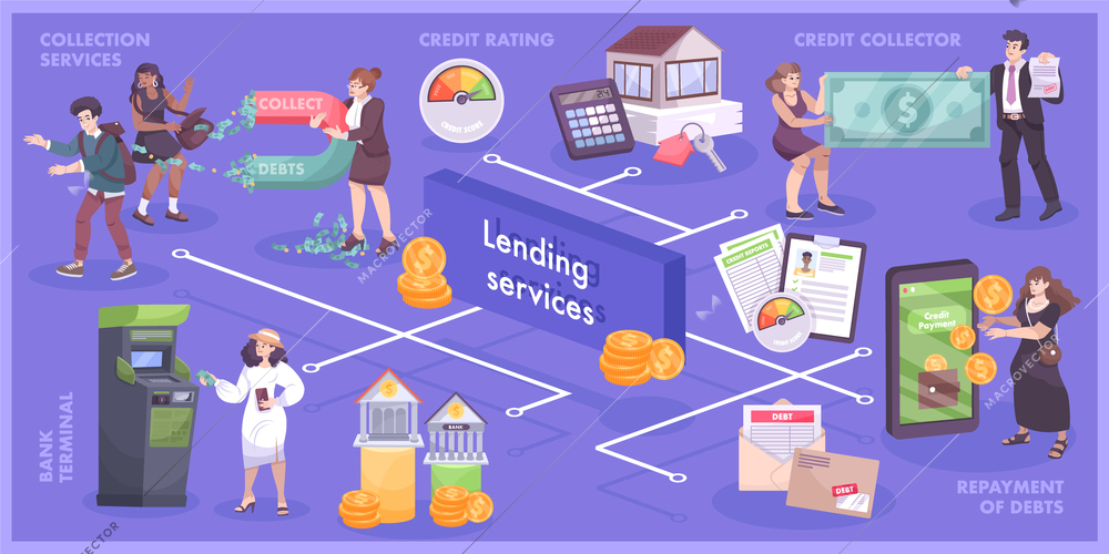 Bank credit lending service flat flowchart with online instantly applying app interest rate repayment background vector illustration