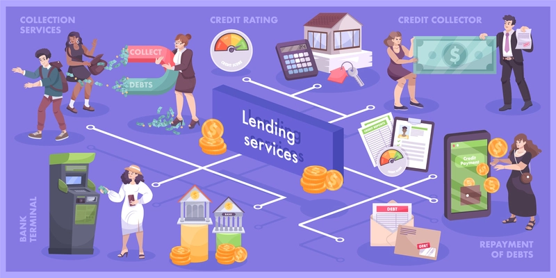 Bank credit lending service flat flowchart with online instantly applying app interest rate repayment background vector illustration