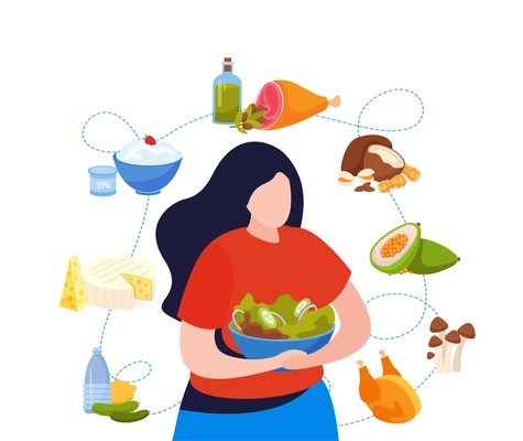 Ketogenic diet flat composition with female character surrounded by various food products connected with dashed line vector illustration