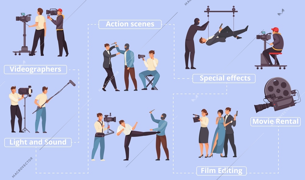 Movie production flowchart with action scenes special effects videographers film editing elements flat vector illustration