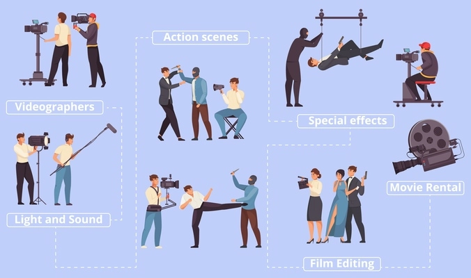 Movie production flowchart with action scenes special effects videographers film editing elements flat vector illustration