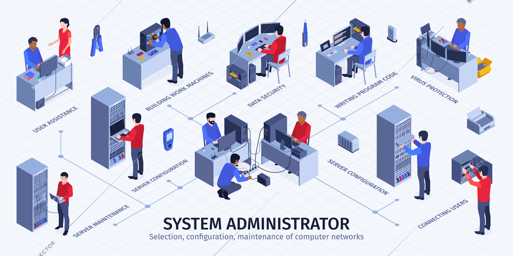 System administrator flowchart with computer networks symbols isometric vector illustration