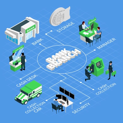 Bank branch isometric flowchart with manager security storage cash dispenser cash collection car elements vector illustration