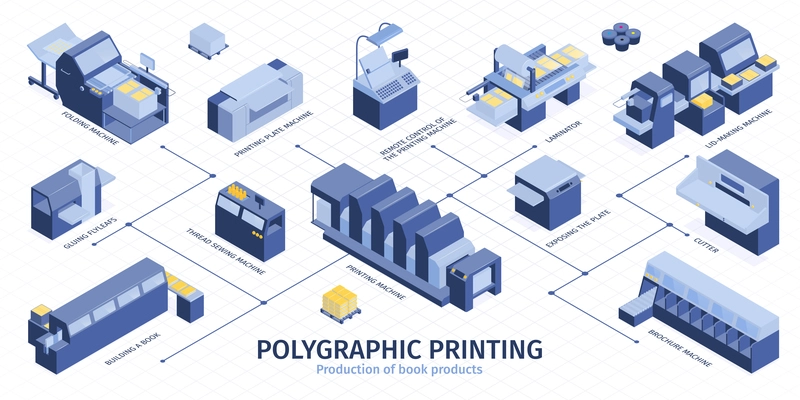 Isometric and colored polygraphy infographic polygraphic printing production of book products and pointers vector illustration