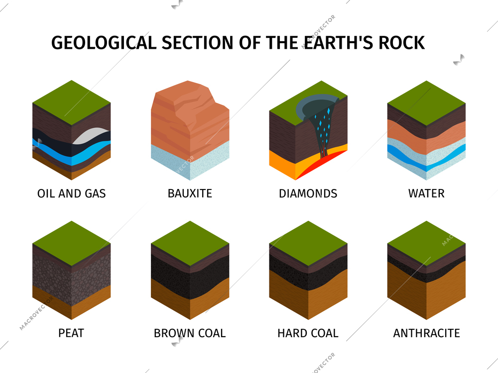 Isometric geological composition set geological section of the earths rock oil and gas bauxite diamonds water peat brown and hard coal anthracite types vector illustration