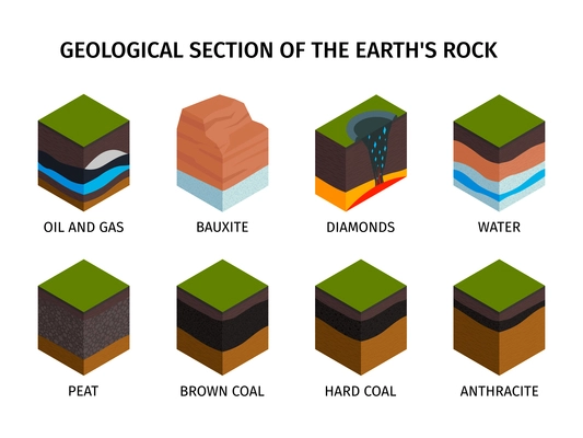 Isometric geological composition set geological section of the earths rock oil and gas bauxite diamonds water peat brown and hard coal anthracite types vector illustration