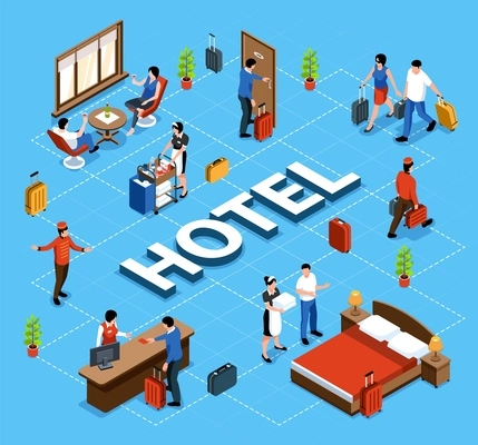 Isometric hotel flowchart with characters of visitors staff and interior elements 3d vector illustration