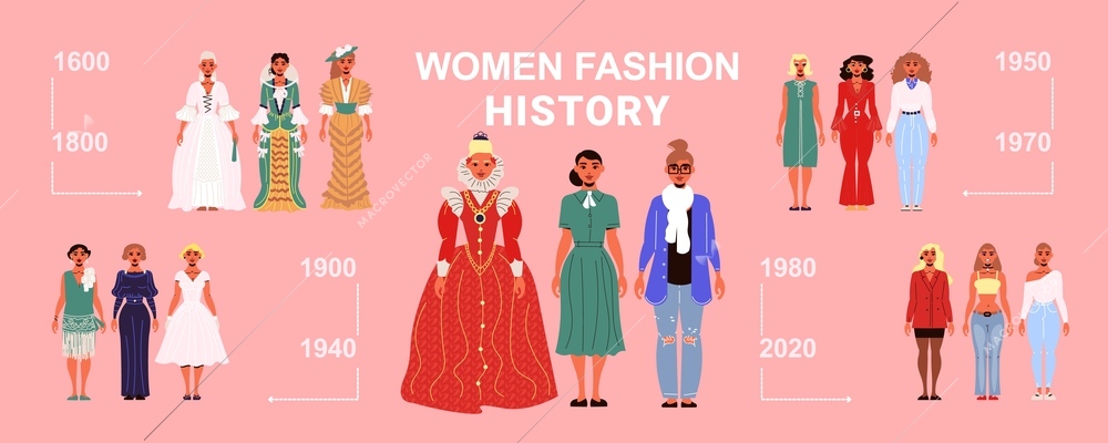 Women fashion history horizontal illustration with female characters dressed in costumes of different centuries vector illustration