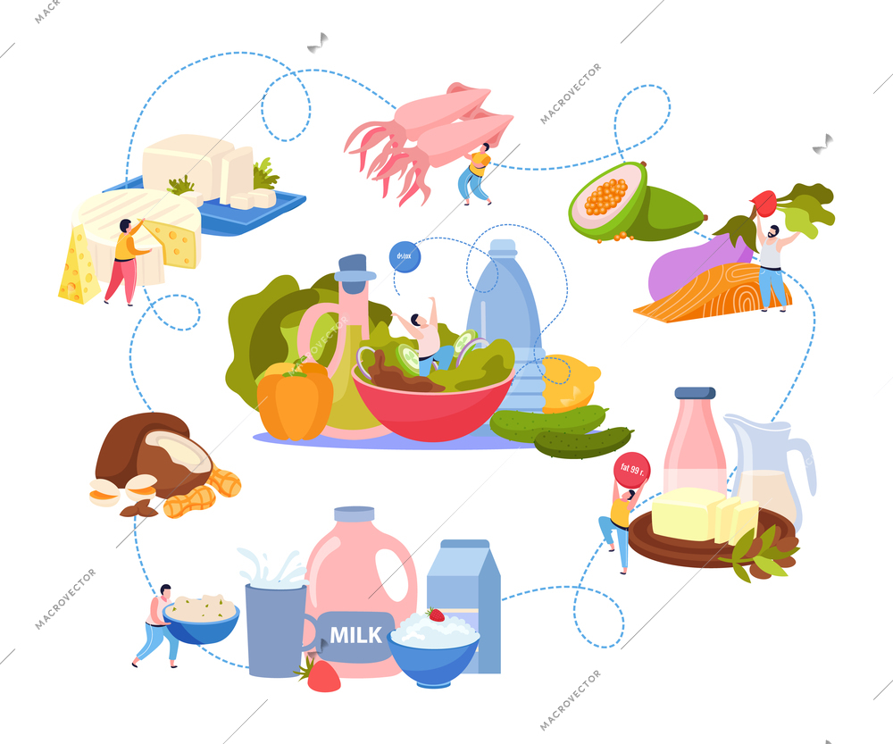 Ketogenic diet flat composition with flowchart of isolated food images with milk products vegetables and people vector illustration