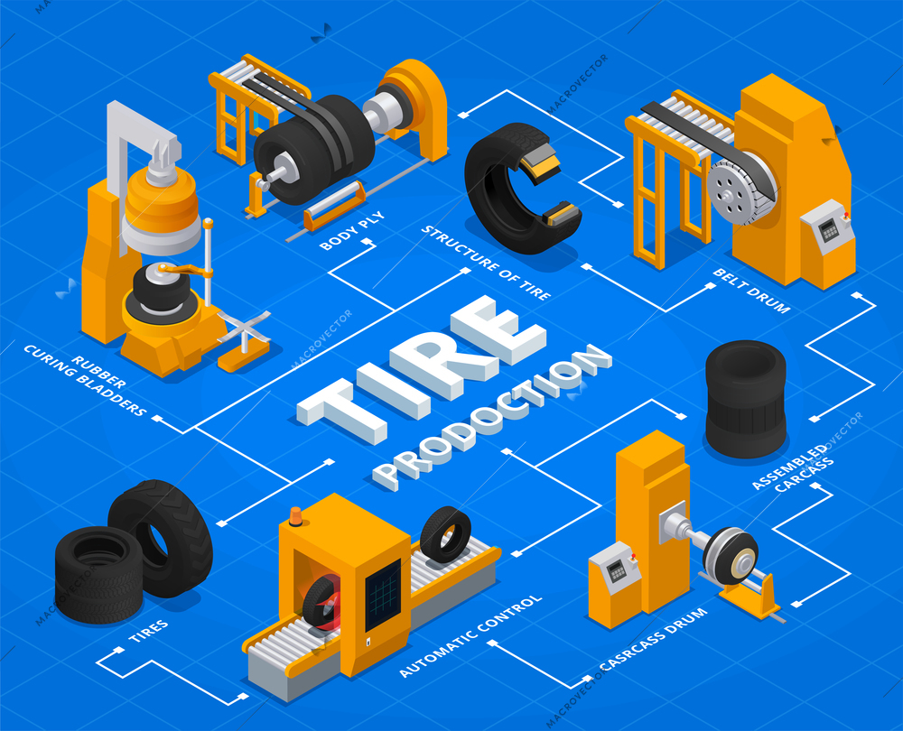 Tire production service isometric flowchart with body ply belt drum automatic control rubber curing bladders and other descriptions vector illustration