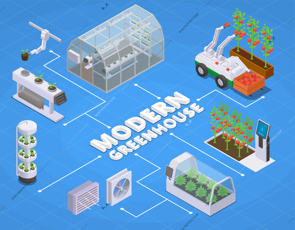 Modern greenhouse isometric flowchart with different tools and equipment air conditioning automatic watering of beds robot terminal vector illustration