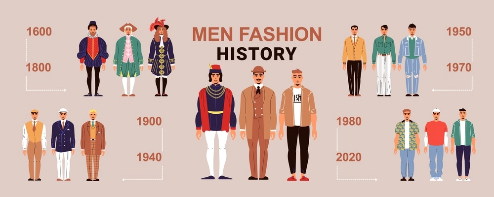 Men fashion history horizontal background with male characters dressed in suits from 17th to 20th centuries and present time vector illustration