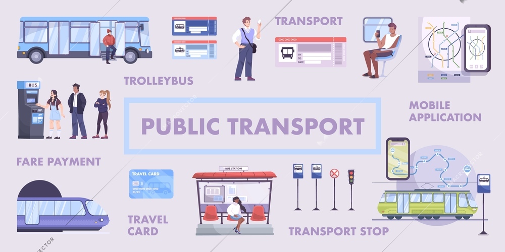 Flat flowchart with different kinds of public transport travel card mobile application stop road signs and passengers vector illustration