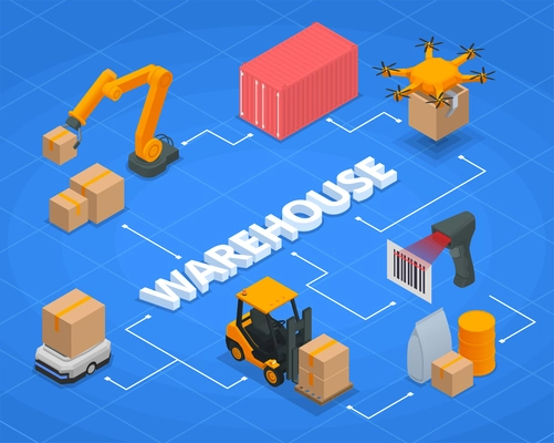 Modern warehouse isometric flowchart robotic arm warehouse red container drone transportation of boxes scanning and other descriptions vector illustration