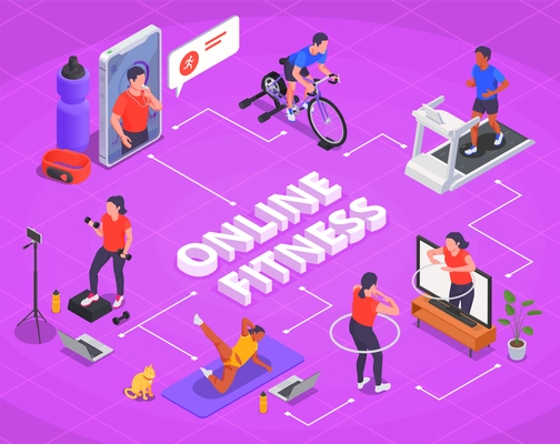 Online fitness workout yoga at home isometric flowchart  coach mentoring via online communication laptop session watching the training on TV vector illustration