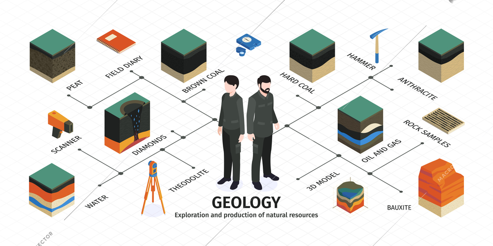 Isometric geological infographic with geology exploration and production of natural resources headline and descriptions vector illustration