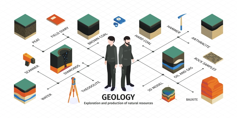 Isometric geological infographic with geology exploration and production of natural resources headline and descriptions vector illustration