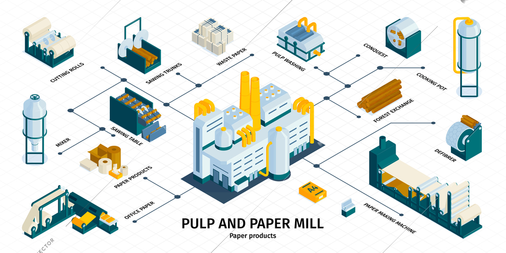 Isometric paper production infographics with editable text captions flowchart of machinery icons with ready products images vector illustration