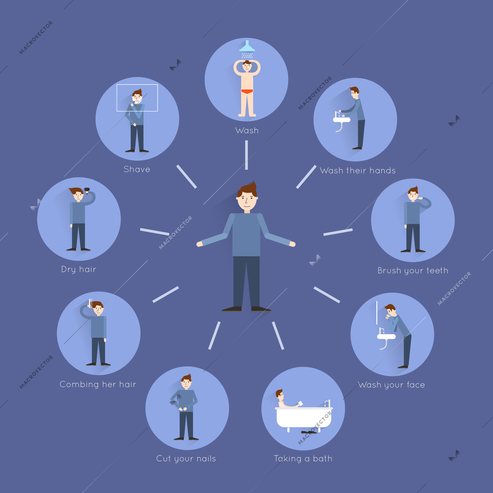 Hygiene infographic set with male figure and facial and body care elements vector illustration