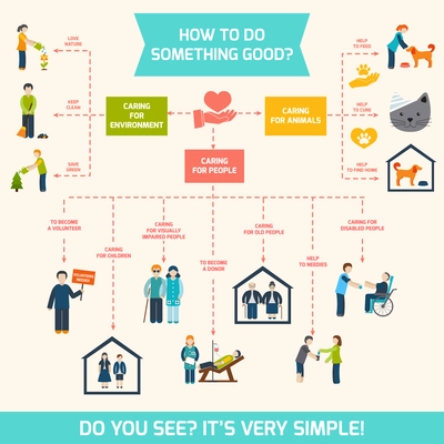 Social care responsibility services and volunteer infographic vector illustration