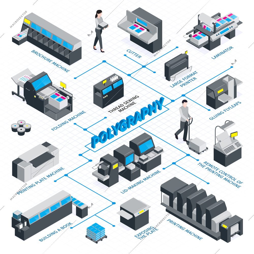 Isometric polygraphy flowchart brochure machine cutter laminator large format machine building a book exposing the plate and other descriptions vector illustration