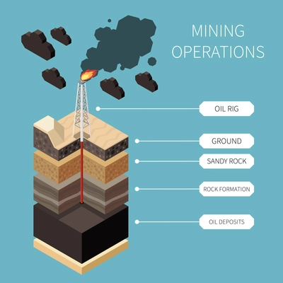 Isometric geology earth exploration concept with mining operations oil rig ground sandy rock rock formation and oil deposits descriptions vector illustration