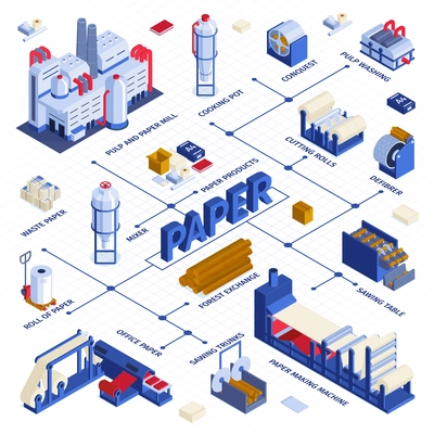 Isometric paper production flowchart composition with text captions lines and icons of factory appliances industrial conveyors vector illustration