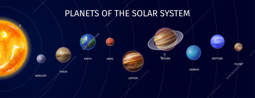 Realistic solar system colored composition with position of the planets in relation to the sun vector illustration
