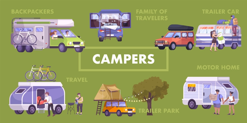 Flat flowchart with camping vehicles and travelling families of campers on green background vector illustration