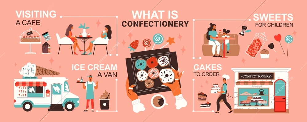 Confectionery infographics with sweets donuts ice cream van order cafe visitors waiter flat vector illustration