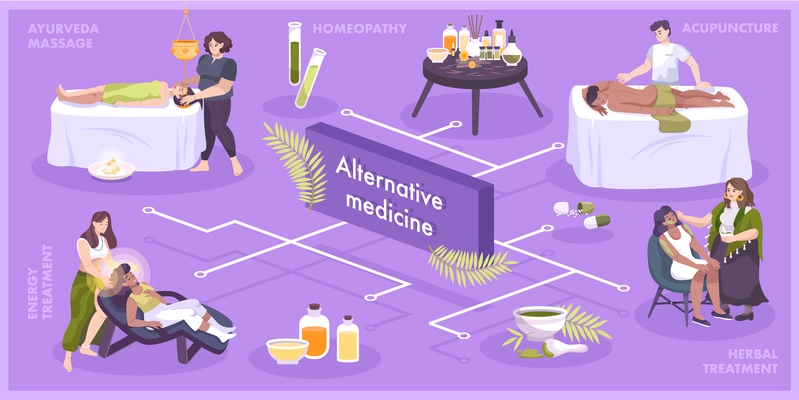 Alternative medicine flat flowchart with ayurvedic massage energy healing homeopathy aromatherapy acupuncture herbal treatment violet background vector illustration