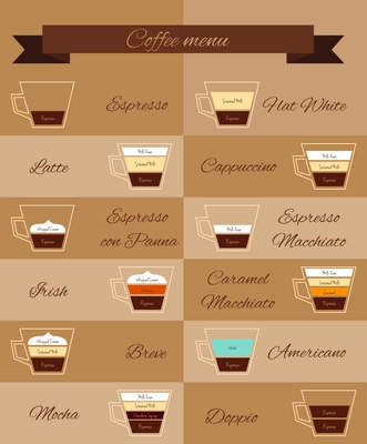 Coffee menu decorative icons set with mocha doppio irish panna isolated vector illustration