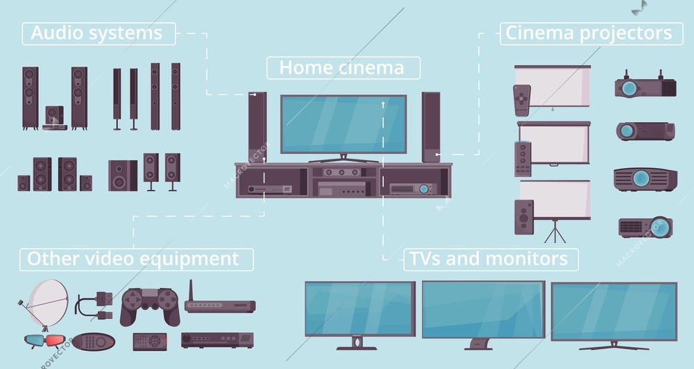 Home electronic flat flowchart with cinema projectors audio systems tv and monitors and other video equipment vector illustration