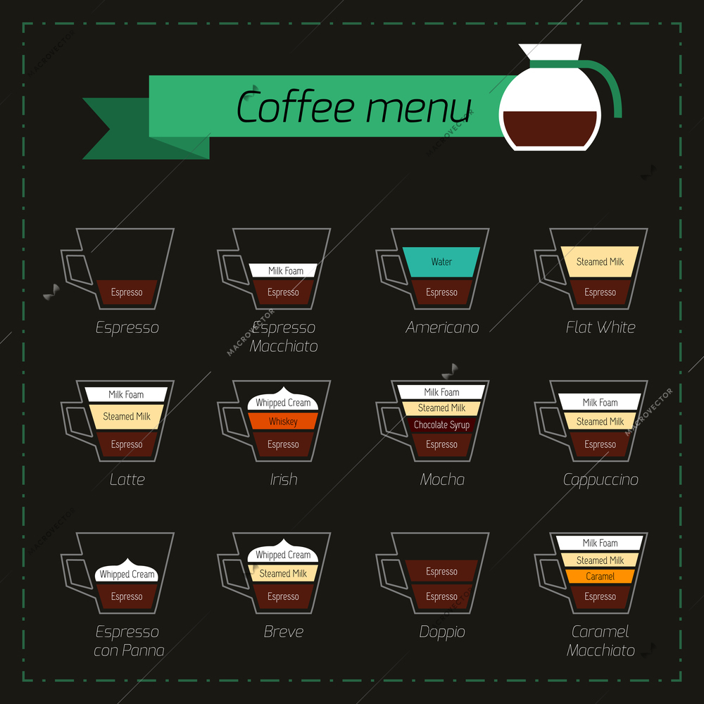 Coffee menu decorative icons set with cappuccino latte espresso  macchiato isolated vector illustration