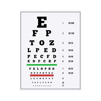 Ophthalmic eye care test chart composition with isolated image of eye chart with letters of different size vector illustration