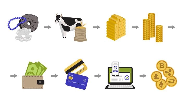 Evolution money progress concept transforming money step by step over several hundred years vector illustration