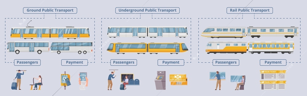 Ground underground and rail public transport flat flowchart with wagons passengers and payment device images vector illustration