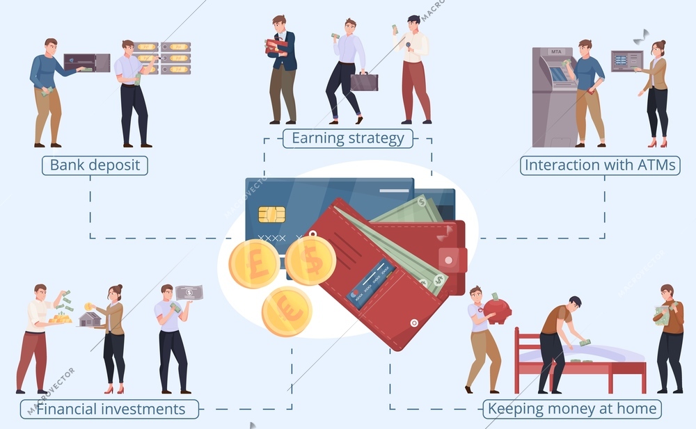 Cash money flowchart with earning strategy bank deposit financial investments keeping money at home flat compositions vector illustration