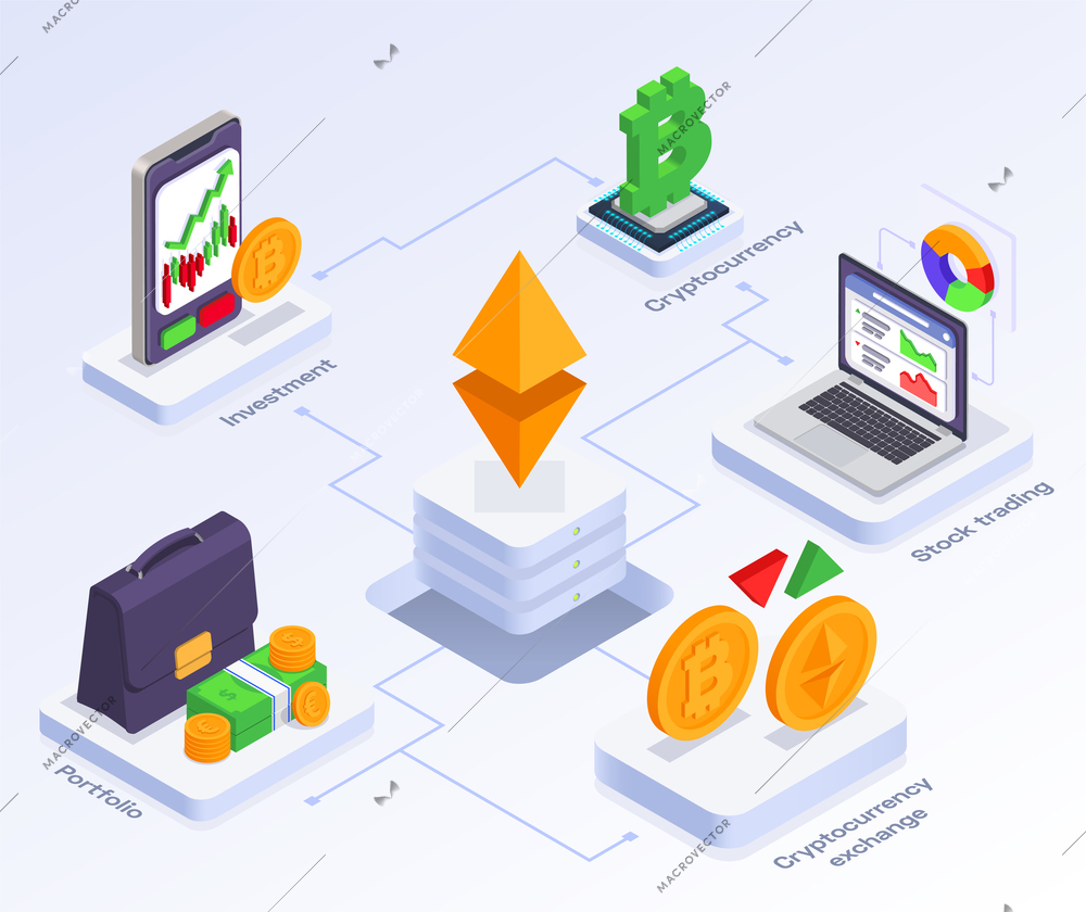 Stock exchange financial market trading isometric flowchart with investment cryptocurrency portfolio stock training and cryptocurrency exchange descriptions vector illustration