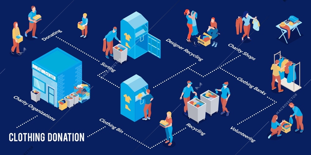 Isometric clothes donation infographics with volunteers donating recycling sorting clothing 3d vector illustration