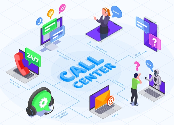 Call center flowchart with helpdesk and hotline symbols isometric vector illustration