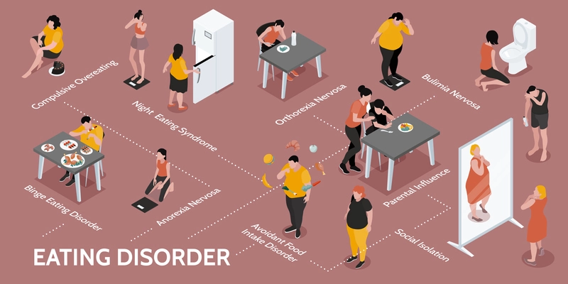 Isometric gluttony infographics with flowchart of isolated human characters with loss of appetite with text captions vector illustration