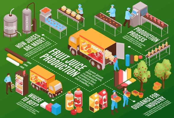 Isometric juice production horizontal composition with text captions infographic elements and isolated images of plant facilities vector illustration